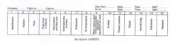  Air report (AIREP). 